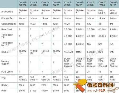 服务器cpu要求(服务器cpu使用率多少合适)-图1 服务器cpu要求(服务器cpu使用率多少合适)-图1