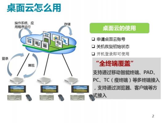 电信云怎么使用教程(中国电信云怎么样)-图1 电信云怎么使用教程(中国电信云怎么样)-图1