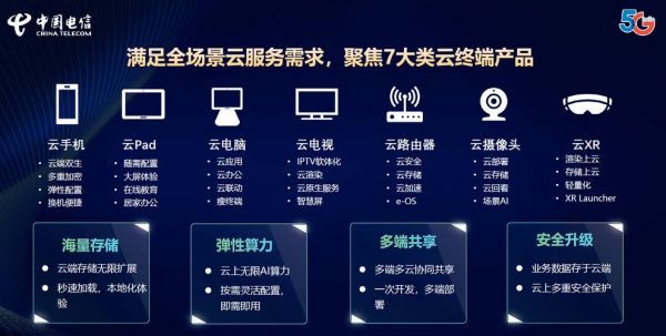 电信云怎么使用教程(中国电信云怎么样)-图2 电信云怎么使用教程(中国电信云怎么样)-图2