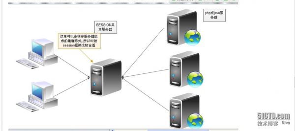 服务器完全共享(服务器 共享文件)-图1 服务器完全共享(服务器 共享文件)-图1