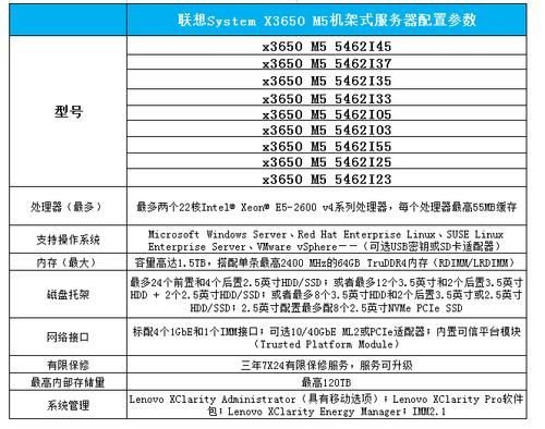 服务器配置参数怎么看(服务器如何查看配置)-图3 服务器配置参数怎么看(服务器如何查看配置)-图3