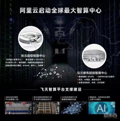 阿里云哪里机房好(阿里云ai平台)-图1 阿里云哪里机房好(阿里云ai平台)-图1