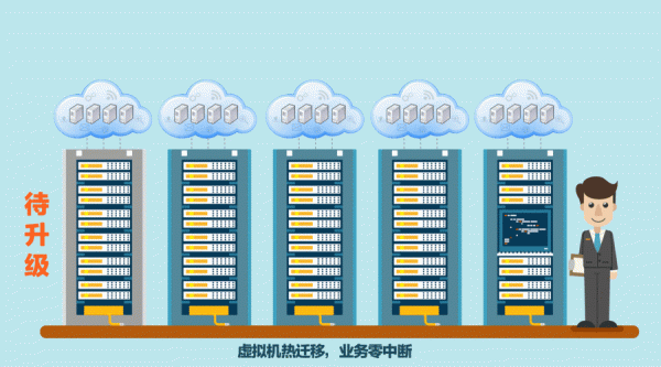 关于服务器动态ip租用的信息-图3 关于服务器动态ip租用的信息-图3