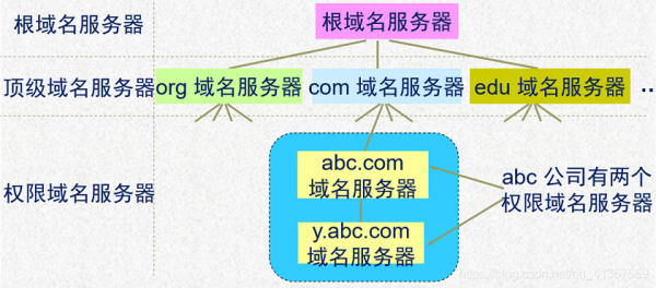 域名价格服务器(域名 服务商)-图2 域名价格服务器(域名 服务商)-图2