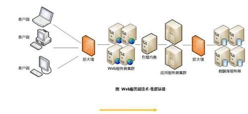 服务器站点是什么(站点和服务器)-图2 服务器站点是什么(站点和服务器)-图2