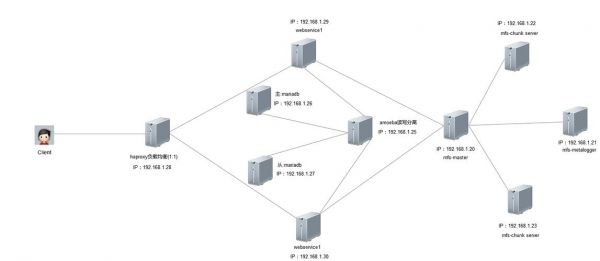 服务器搭建linux(服务器搭建与配置)-图1 服务器搭建linux(服务器搭建与配置)-图1