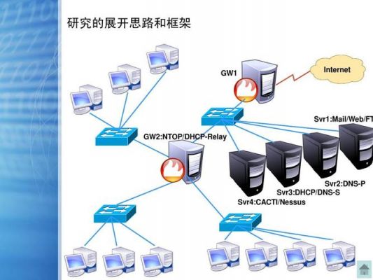 服务器搭建linux(服务器搭建与配置)-图3 服务器搭建linux(服务器搭建与配置)-图3