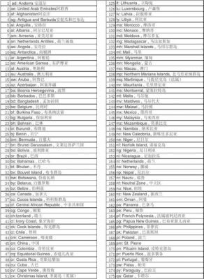 国际域名后缀(国际域名后缀排名)-图1 国际域名后缀(国际域名后缀排名)-图1