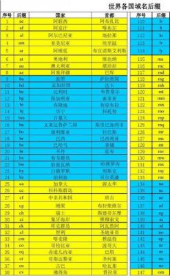 国际域名后缀(国际域名后缀排名)-图3 国际域名后缀(国际域名后缀排名)-图3