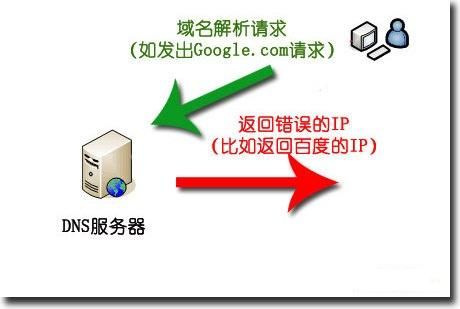 域名被污染原因(域名被污染什么意思)-图2 域名被污染原因(域名被污染什么意思)-图2