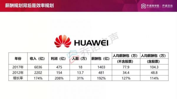 华为预算(华为预算管理案例)-图3 华为预算(华为预算管理案例)-图3