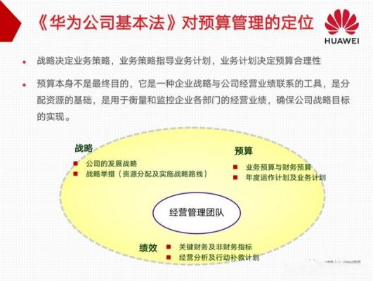 华为预算(华为预算管理案例)-图2 华为预算(华为预算管理案例)-图2