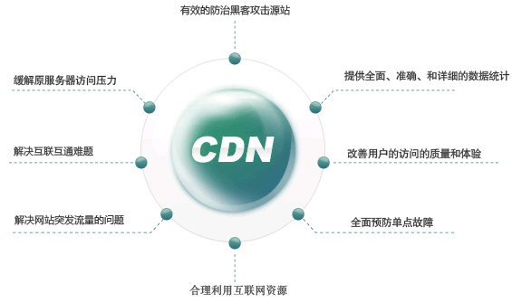 cdn与域名(cdn加速域名和源域名)-图3 cdn与域名(cdn加速域名和源域名)-图3