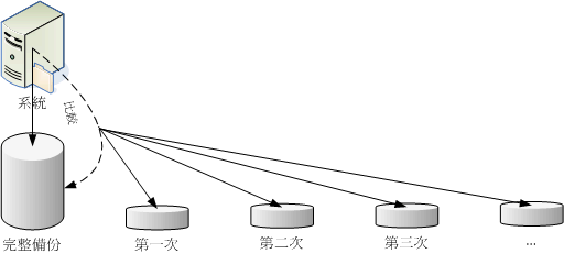差异备份服务器(差异备份是什么意思)-图1 差异备份服务器(差异备份是什么意思)-图1
