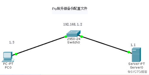 差异备份服务器(差异备份是什么意思)-图3 差异备份服务器(差异备份是什么意思)-图3