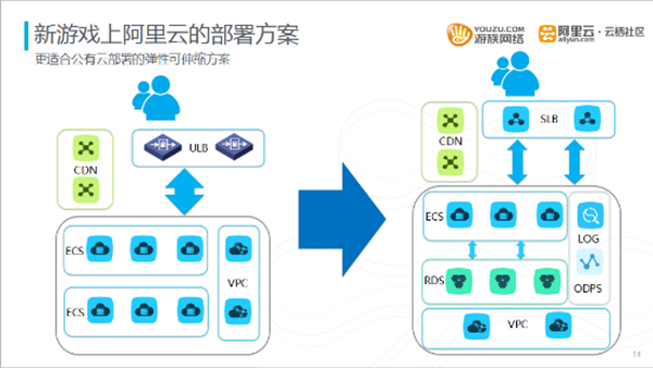 如何搭建云免服务器(云免搭建2021)-图3 如何搭建云免服务器(云免搭建2021)-图3