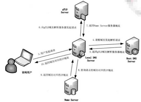 怎么把域名解析到服务器(怎么把域名解析到服务器内)-图3 怎么把域名解析到服务器(怎么把域名解析到服务器内)-图3