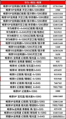 华为手机发布顺序(华为手机各型号上市时间)-图3 华为手机发布顺序(华为手机各型号上市时间)-图3