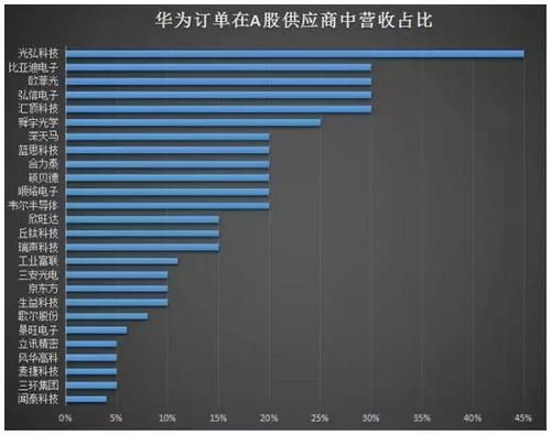 华为硬件成本(华为硬件成本占比)-图1 华为硬件成本(华为硬件成本占比)-图1