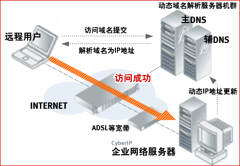 协议域名服务(域名服务的工作原理)-图1 协议域名服务(域名服务的工作原理)-图1