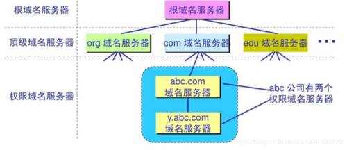 协议域名服务(域名服务的工作原理)-图3 协议域名服务(域名服务的工作原理)-图3