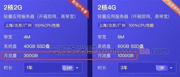 服务器流量过高(服务器大量流量进来什么原因)-图1 服务器流量过高(服务器大量流量进来什么原因)-图1
