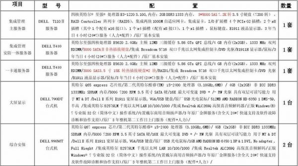 网站服务器配置价格(做网站服务器配置)-图3 网站服务器配置价格(做网站服务器配置)-图3