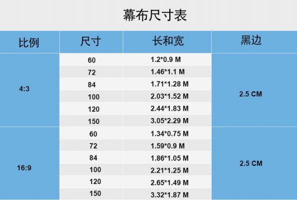 备案幕布哪里买(备案幕布尺寸)-图1 备案幕布哪里买(备案幕布尺寸)-图1