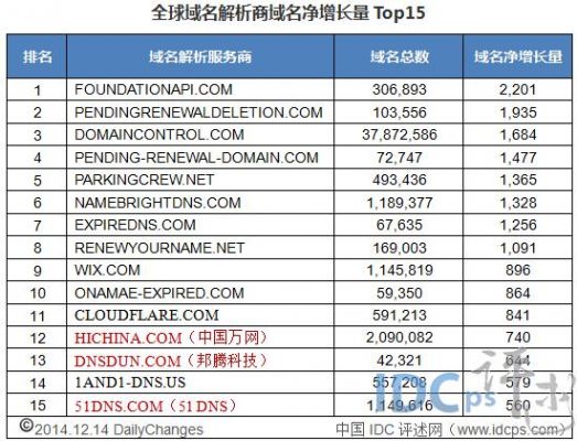 域名价格sg(域名价格数据网站)-图3 域名价格sg(域名价格数据网站)-图3
