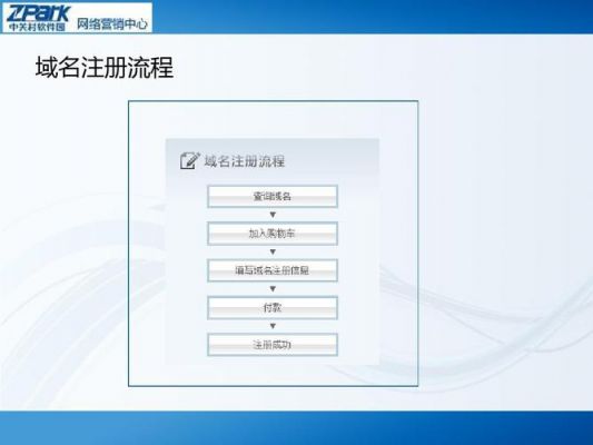 gov域名怎么注册(gov域名注册条件)-图3 gov域名怎么注册(gov域名注册条件)-图3