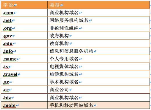 中文域名有哪些(中文域名有哪些后缀)-图3 中文域名有哪些(中文域名有哪些后缀)-图3