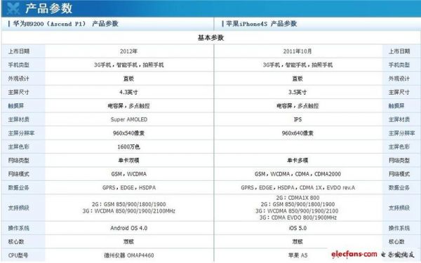 华为4s参数(华为4价格多少钱)-图2 华为4s参数(华为4价格多少钱)-图2