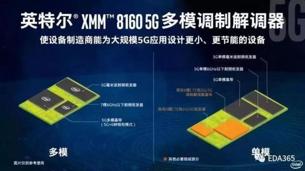华为基带技术(华为基带用的谁的)-图2 华为基带技术(华为基带用的谁的)-图2