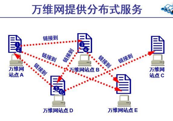 万维网的服务器在哪里(万维网的服务名称是什么)-图3 万维网的服务器在哪里(万维网的服务名称是什么)-图3
