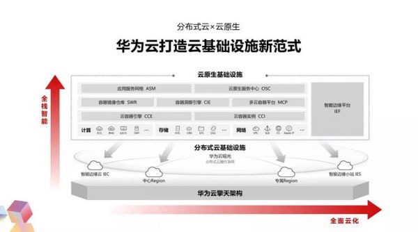 华为云推荐(华为云推荐的账号集成方式是app ID鉴权吗)-图3 华为云推荐(华为云推荐的账号集成方式是app ID鉴权吗)-图3