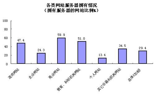 服务器资源占用(服务器资源占用率图表)-图1 服务器资源占用(服务器资源占用率图表)-图1