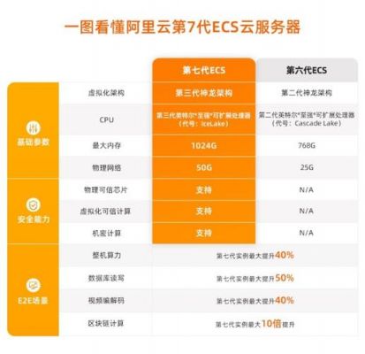 云服务器怎么这么贵(云服务器排名)-图1 云服务器怎么这么贵(云服务器排名)-图1