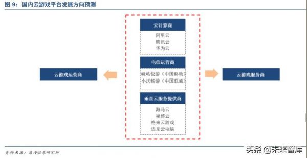 云服务器的盈利(云服务器的盈利模式分析)-图1 云服务器的盈利(云服务器的盈利模式分析)-图1