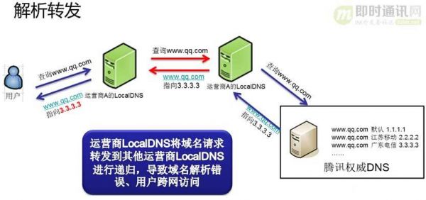 域名劫持dns防护(域名劫持解决方法)-图1 域名劫持dns防护(域名劫持解决方法)-图1