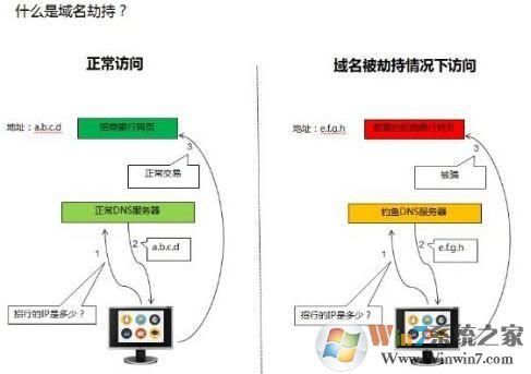 域名劫持dns防护(域名劫持解决方法)-图3 域名劫持dns防护(域名劫持解决方法)-图3