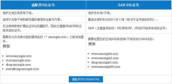iis泛解析域名(泛解析ssl证书)-图1 iis泛解析域名(泛解析ssl证书)-图1