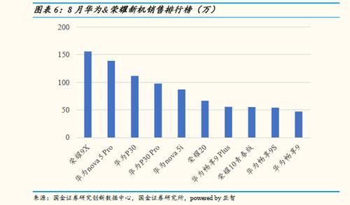 华为国外销量(华为国外销量怎么样)-图2 华为国外销量(华为国外销量怎么样)-图2