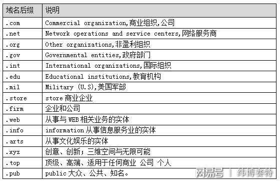 网站域名后缀de(网站域名后缀的区别)-图1 网站域名后缀de(网站域名后缀的区别)-图1