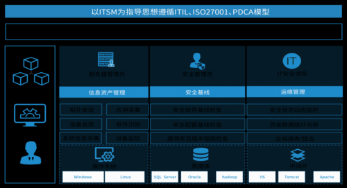 服务器安全怎么保障(服务器安全解决方案)-图3 服务器安全怎么保障(服务器安全解决方案)-图3
