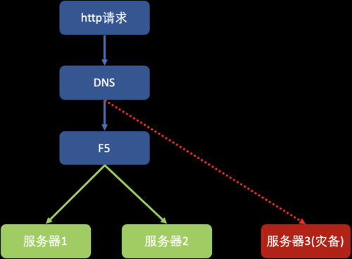 服务器Iss怎么用(服务器ihs)-图3 服务器Iss怎么用(服务器ihs)-图3