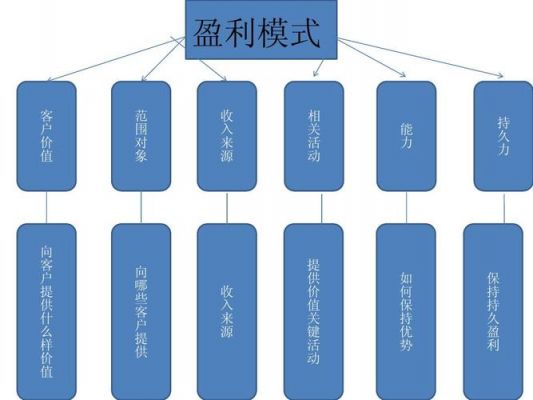 网站公司的利润在哪里(网站利润来自哪里)-图1 网站公司的利润在哪里(网站利润来自哪里)-图1
