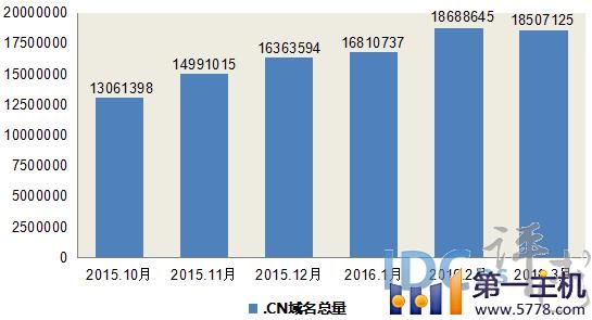 域名商官网(域名商城,现在趋势怎么样)-图2 域名商官网(域名商城,现在趋势怎么样)-图2