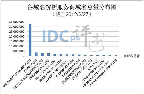 域名商官网(域名商城,现在趋势怎么样)-图3 域名商官网(域名商城,现在趋势怎么样)-图3