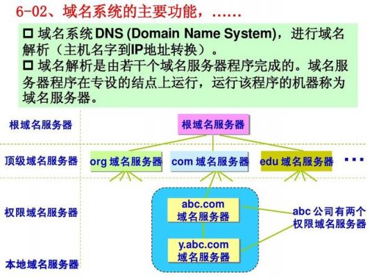 域名系统命名规则(域名命名的原则及基本策略)-图1 域名系统命名规则(域名命名的原则及基本策略)-图1