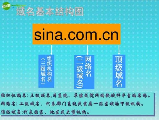 域名系统命名规则(域名命名的原则及基本策略)-图2 域名系统命名规则(域名命名的原则及基本策略)-图2